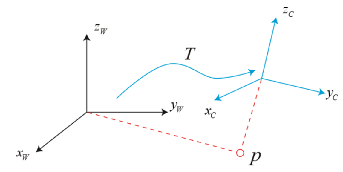 欧式变换示意图